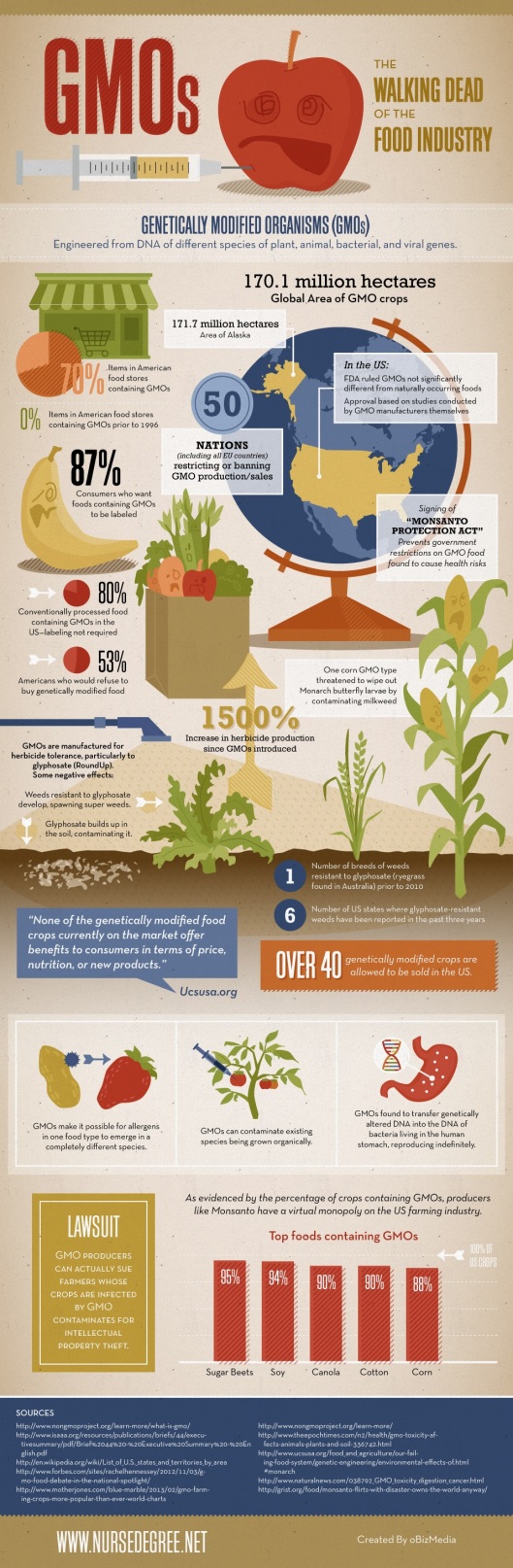 GMOs by Monsanto!