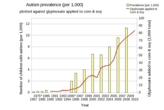Autism Prevalence  06-11-2013