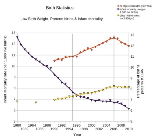 Birth Statistics  06-11-2013