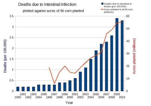 Deaths Due to Intestinal Infection  06-11-2013