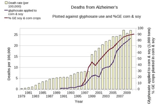 Deaths from Alzheimer's  06-11-2013