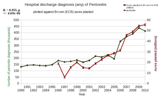 Hospital Discharge Diagnosis of Peritonitis  06-14-2013