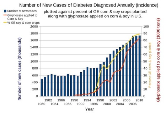 Number of Annual New Cases of Diabetes  06-11-2013