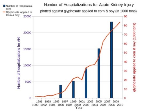 Number of Hospitalizations for Acute Kidney Injury  06-11-2013